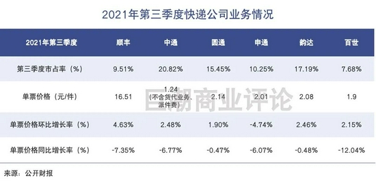 快递大战,歇一歇再打