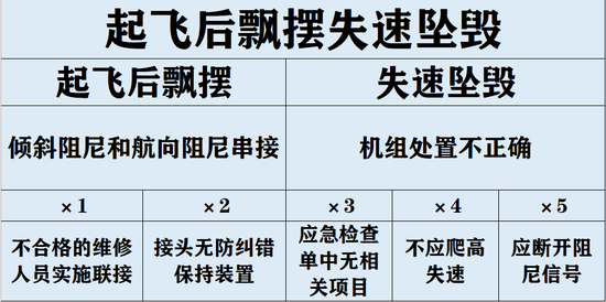 图源：参考文献2