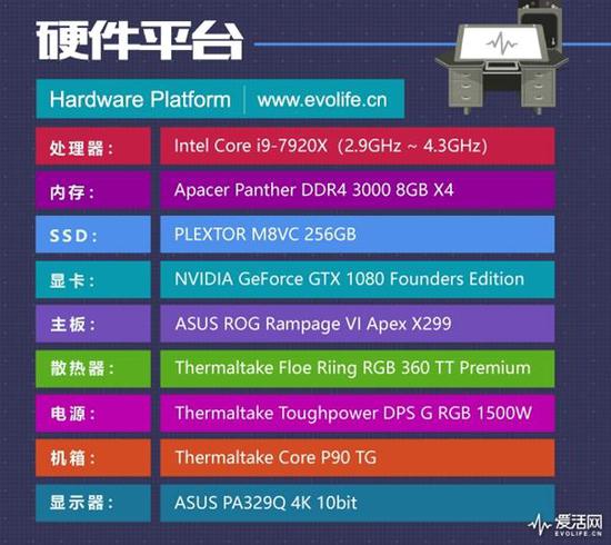 optane:一步封王秒杀所有 Intel傲腾900P SSD实测