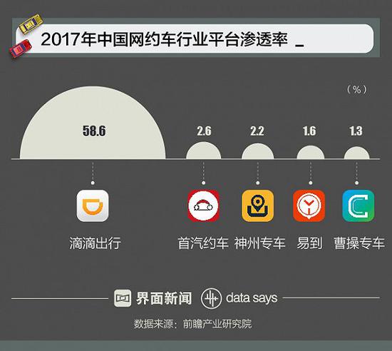 网约车市场一家独大的势头还能维持多久？