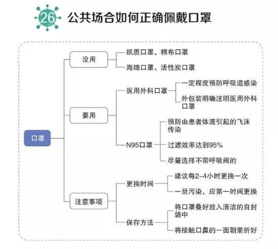 图片来源：中国疾控中心