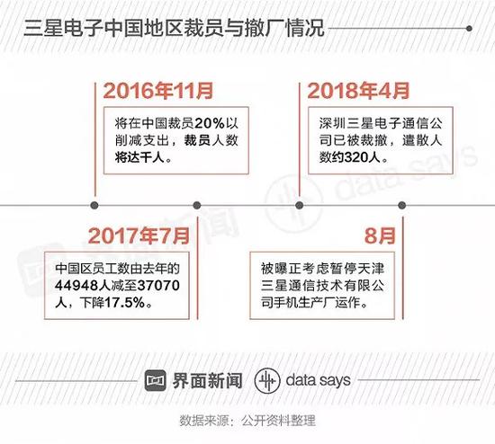 三星在中国智能手机市场逐渐失势 手机份额被华为小米赶超