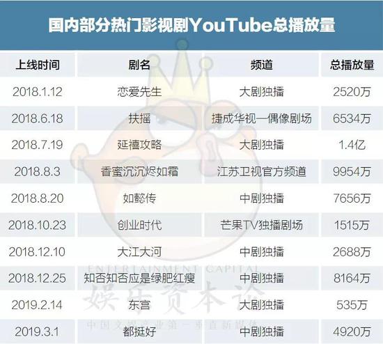 《都挺好》登陆YouTube背后：你不知道的掘金故事