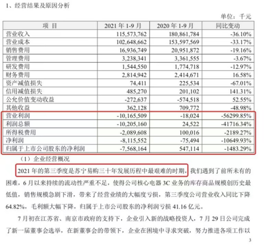 来源：苏宁易购三季报