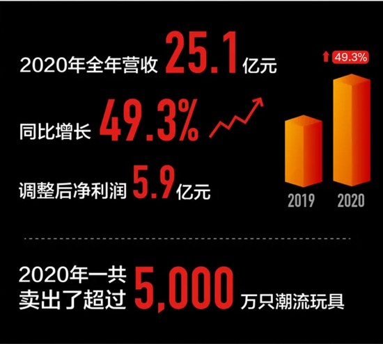 来源：泡泡玛特官微截图