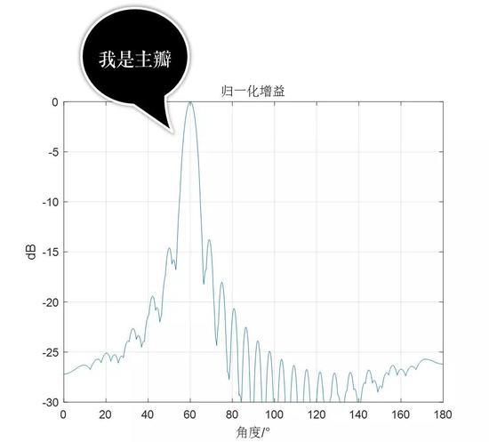 （图片来源：作者绘制）