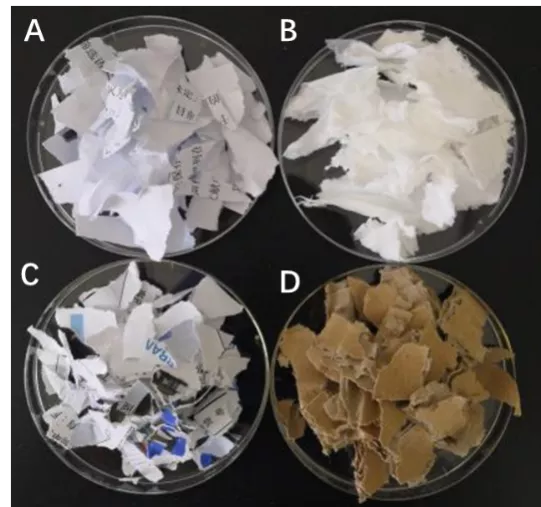 图：本研究中用到的不同类型的废纸。A：办公废纸；B：餐巾废纸；C：杂志纸；D：硬纸板纸（图