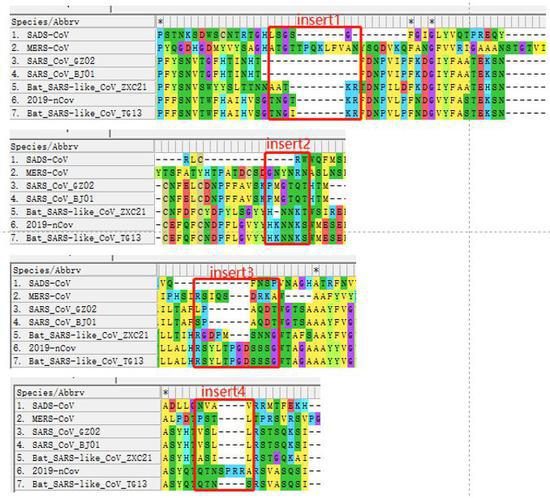 图3：4个肽段在7个冠状病毒spike protein的序列比较