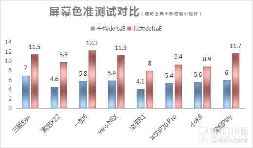 色准测试对比