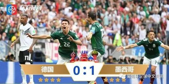 世界杯赔率:世界杯冷门太多?这是一件注定要发生的事 图片来源:葡萄牙足球中文资讯公众号