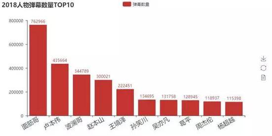 鸡你太美原曲:蔡徐坤鬼畜区C位出道“鸡你太美”凭啥“血洗”B站?
