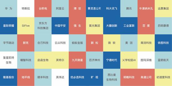 mit智慧:《MIT科技评论》评50家聪明公司:华为阿里云腾讯百度上榜