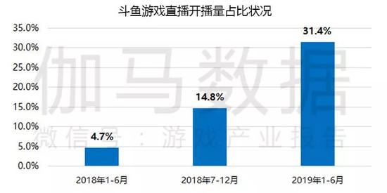 数据来源：伽马数据（CNG）