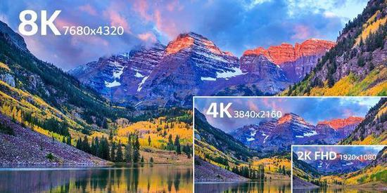 8k、4k与FHD的比例差别。图片来源:XFastest。