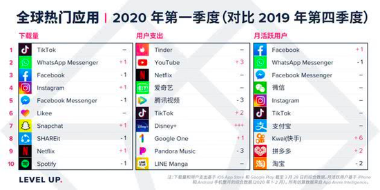 陌陌市值:抖音快手围剿,陌陌押注直播电商