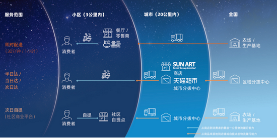 |解读阿里财报：基本盘稳固，面对挑战坚持长期主义
