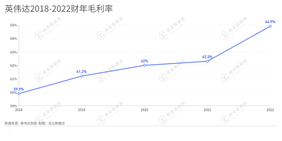 创事记|错失ARM后 英伟达下一个高速增长点是什么？
