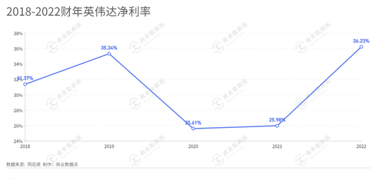 创事记|错失ARM后 英伟达下一个高速增长点是什么？