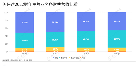 创事记|错失ARM后 英伟达下一个高速增长点是什么？