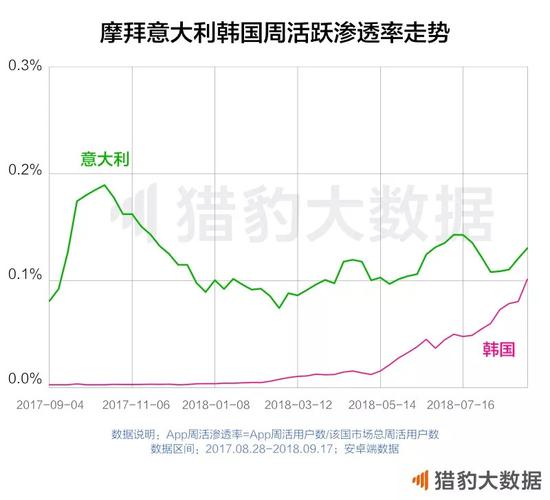 共享单车这两年,它们为什么成为不了王者