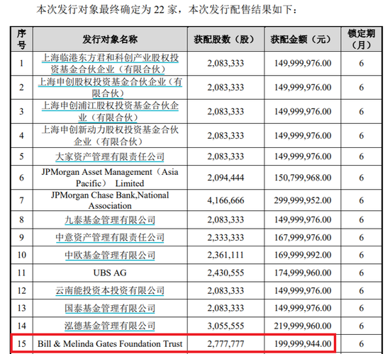 图片来源：恩捷股份公告