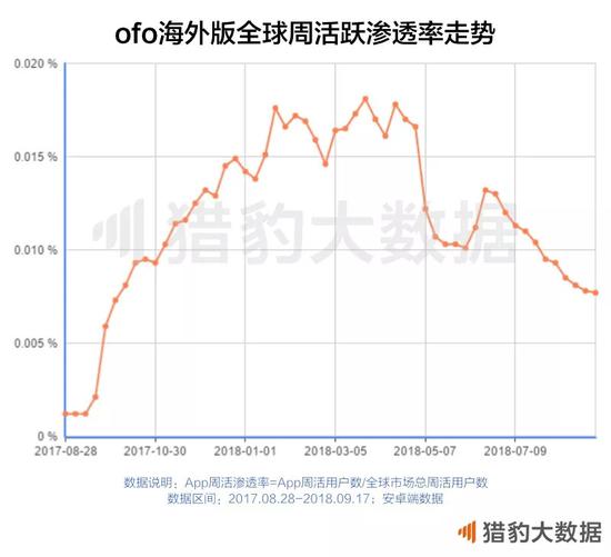 共享单车这两年,它们为什么成为不了王者