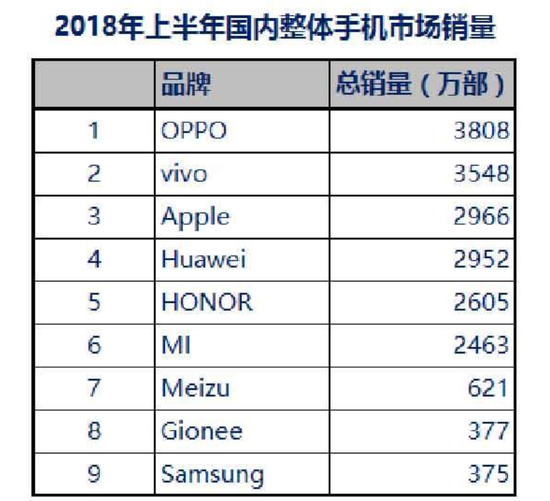 赛诺公布的“真”销量数据