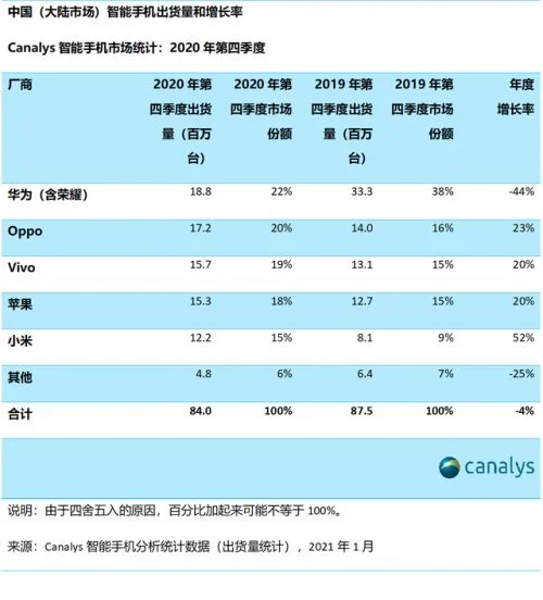 华为之后，OPPO小米们学不会高端？