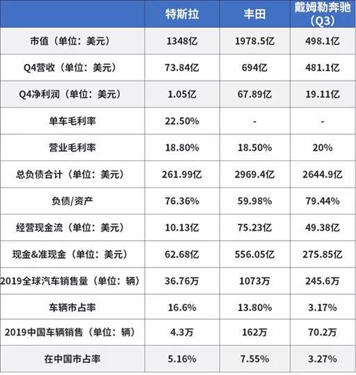 注：本文非研究性文章，财报统计可能并非完全准确