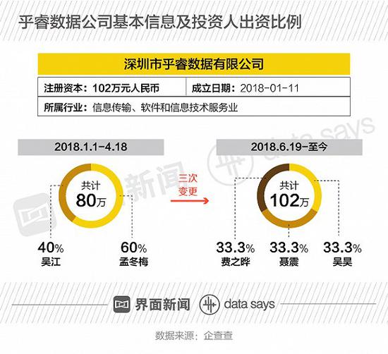 深陷丑聞的馬蜂窩融資總是慢半拍 它是家怎樣的企業(yè)