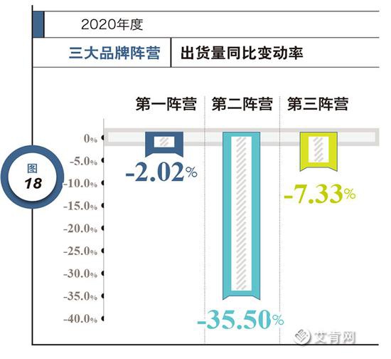 2020年度中国空调产业国内市场综述