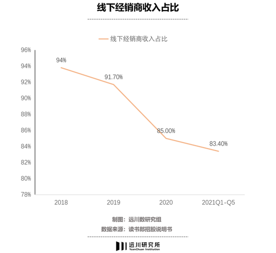 读书郎要去教育港交所的股民了