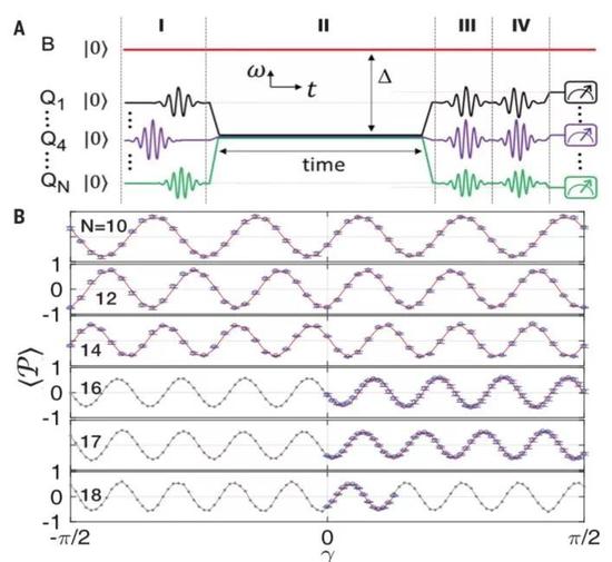 quantum error correction with superconducting qubits quantum error correction with superconducting qubits