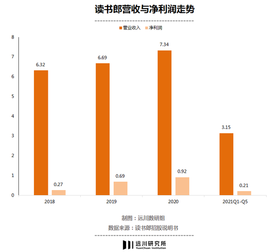 读书郎要去教育港交所的股民了