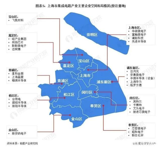 上海市集成电路产业主要企业空间布局情况(按注册地) 图片来源:前瞻产业研究院