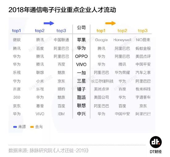 離開互聯網大廠的年輕人都去了哪兒?