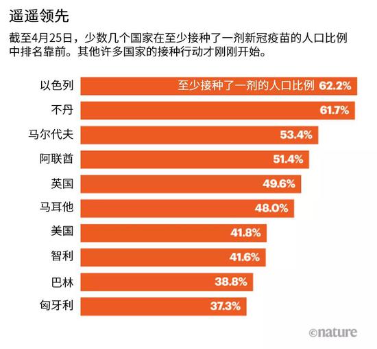 来源：Our World in Data