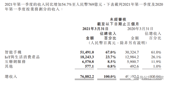 小米重组团队，做手机芯片