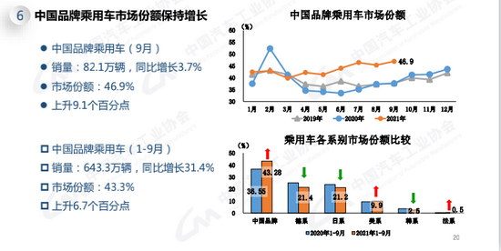 ▲图源：中汽协