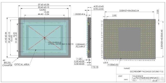 新浪科技综合|4900万全画幅8K120P 长光辰芯新摄影传感器曝光