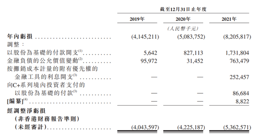 来源：招股书