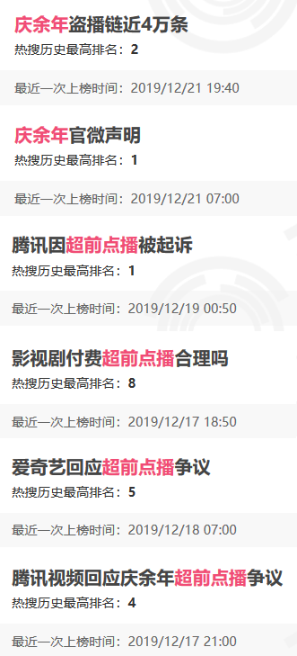 《庆余年》超前点播相关部分热搜 来源：云合数据