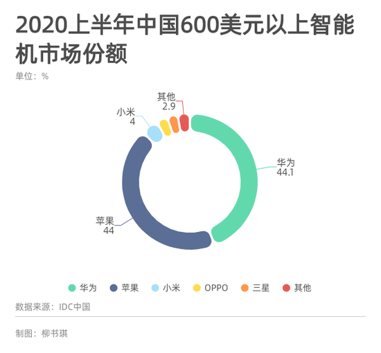 手机市场格局松动 三个因素决定今年谁上谁下