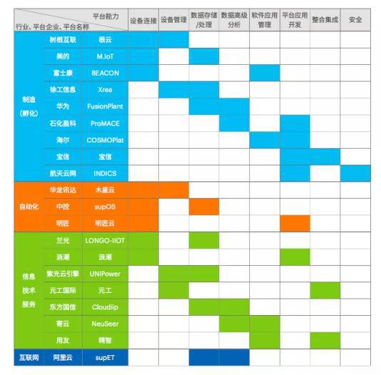 注:我国主要工业互联网平台能力图谱,数据来自国家工业信息安全发展研究中心