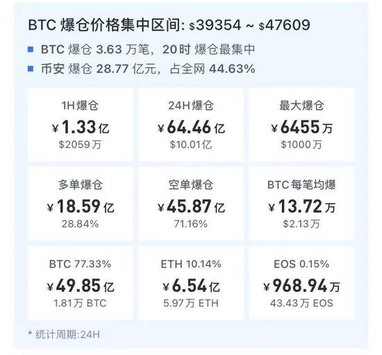 数据来历:UAlCoin