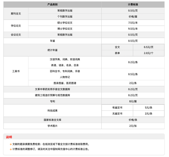 中国知网会员·流量计费标准表