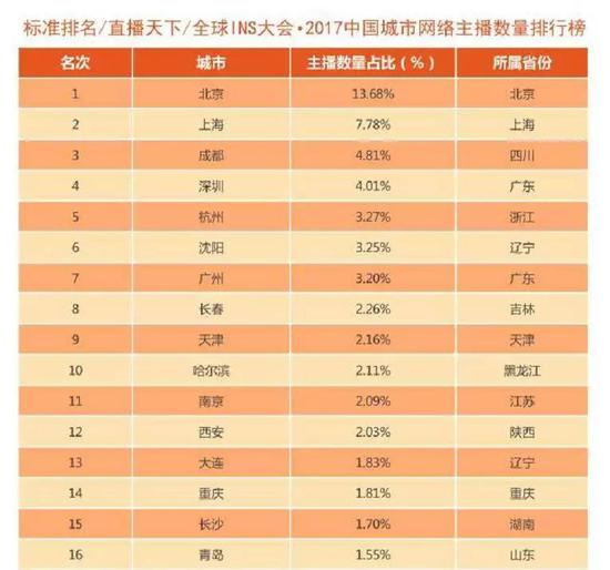 西南方言:“好嗨哟”背后的西南方言如何占领互联网