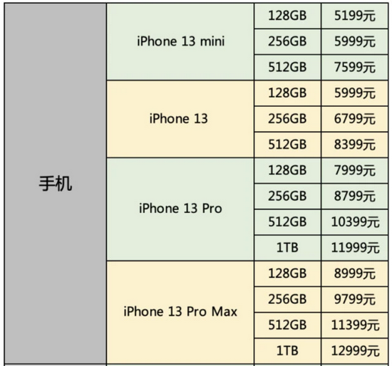 iPhone 13系列售价一览