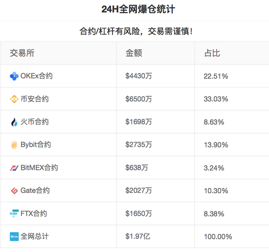 （数据来源：比特币家园）