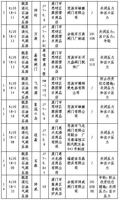 2018年流通领域家用燃气快速热水器商品质量抽查检验不合格名单